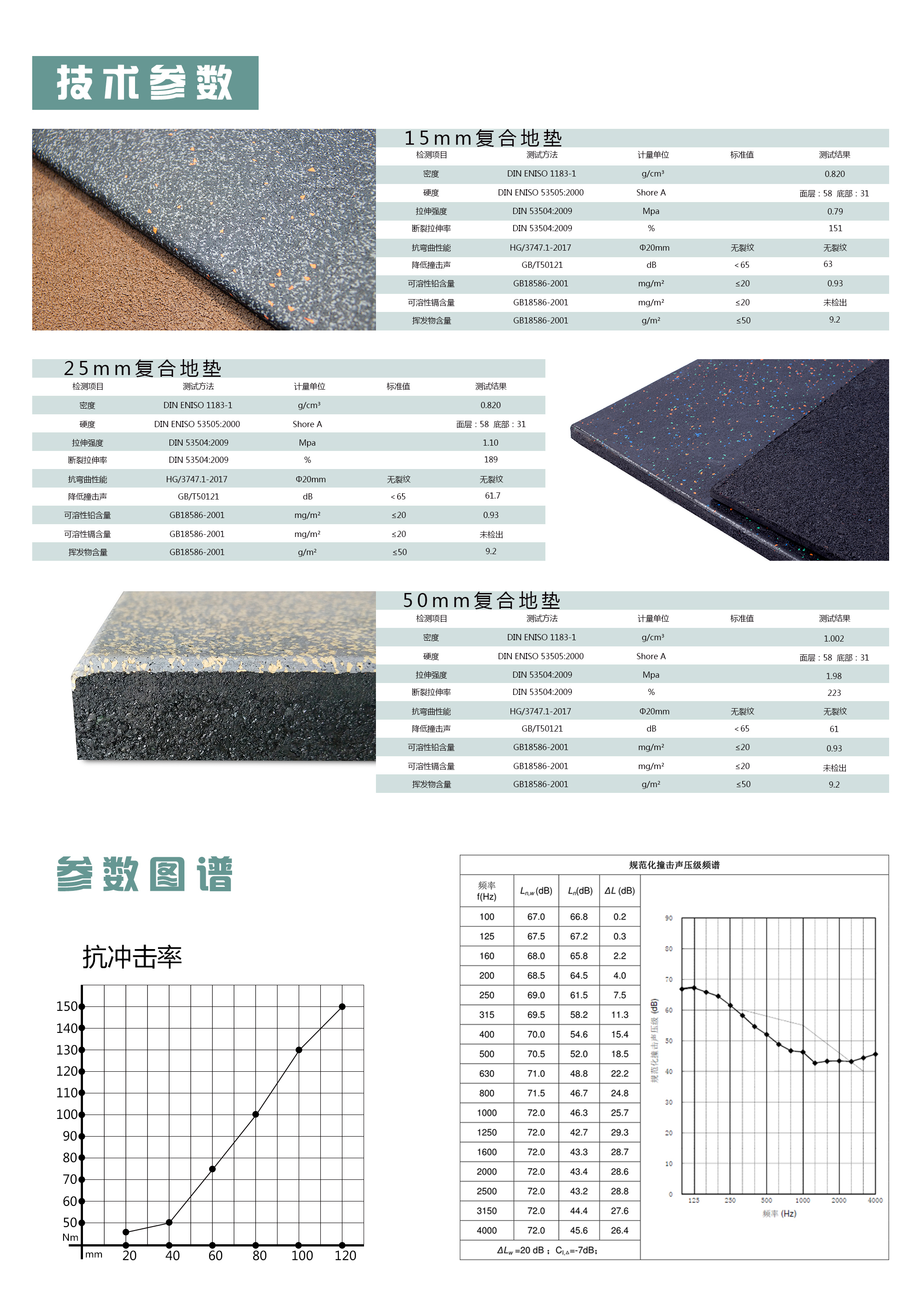 橡胶地垫详情页国内3